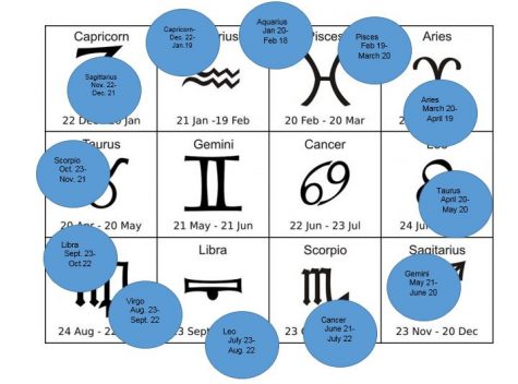 What’s Your Sign?