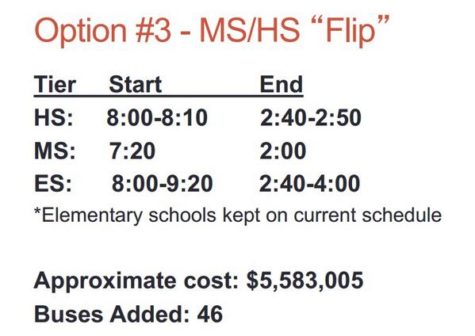 2015-2016 Fairfax County School Time Changes