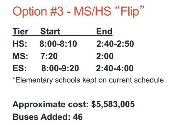 Ryan McElveen posts this picture via Twitter to inform Fairfax County students of the option chosen for later start times. 