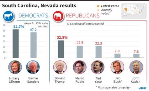 Never a dull moment in the 2016 presidential campaign