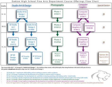 flowchart