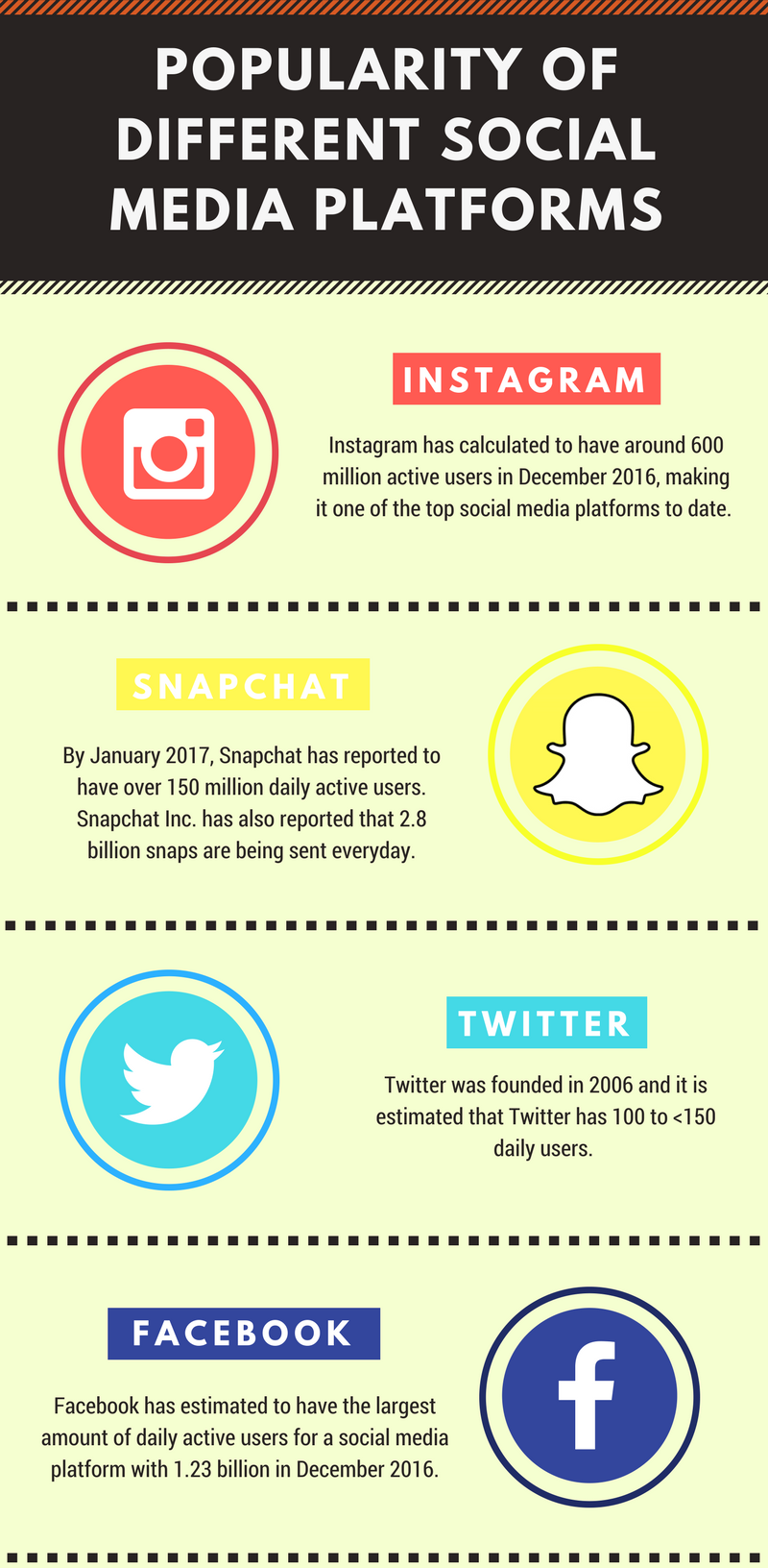 How has social media evolved over the years? – Oakton Outlook