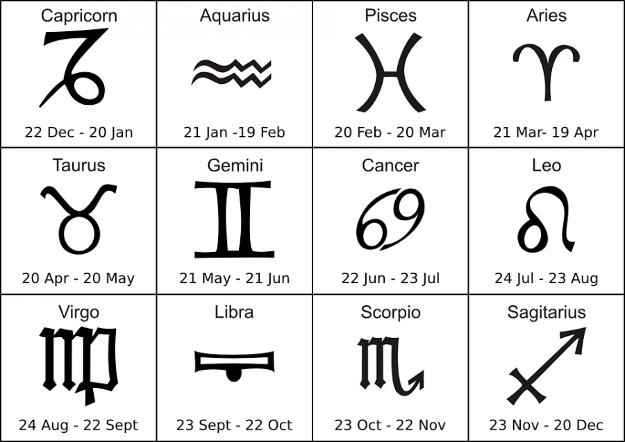 Should+your+zodiac+sign+dictate+your+life%3F