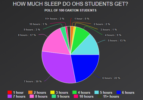 Are you sleeping enough?