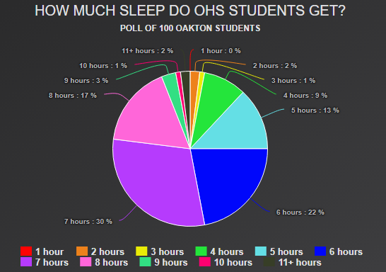 Are you sleeping enough?