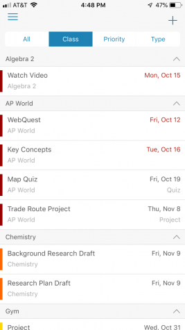An Organizational Tool that Actually Works