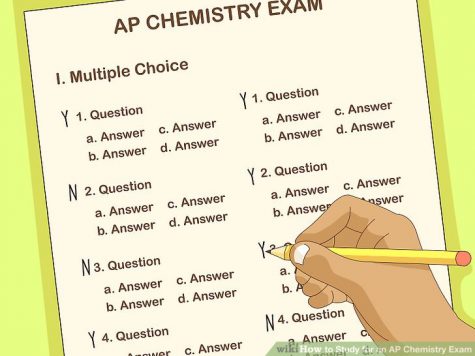 Thinking about what to take next year?