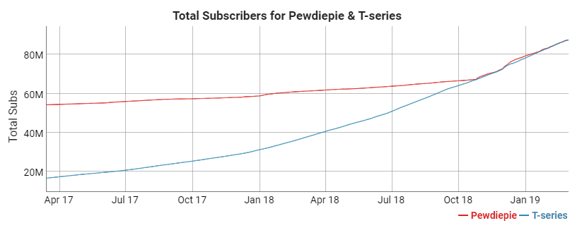 111,866,209 subscribers - PewDiePie's realtime  statistics
