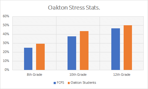 Picture courtesy of Oakton Stress Stats