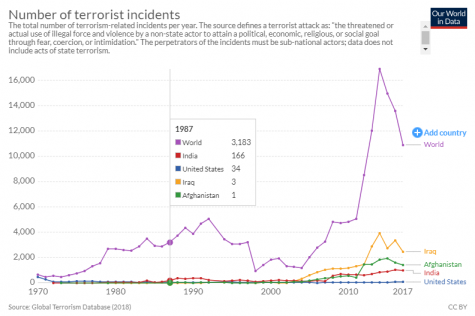 Sri Lanka Bombings