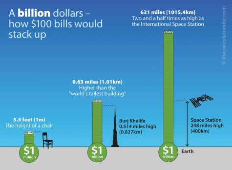 Should billionaires exist?