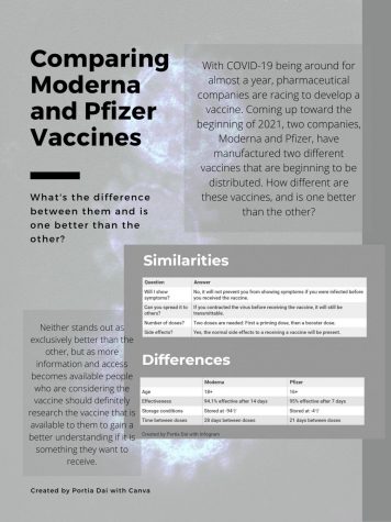 Comparing Moderna and Pfizer COVID-19 vaccines