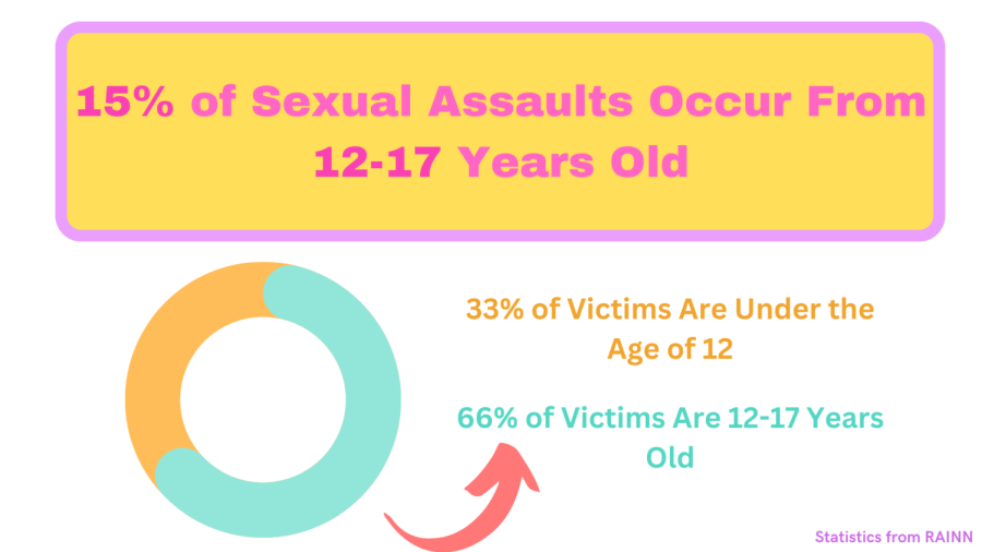 Sexual Assault Awareness