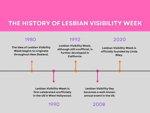 Lesbian Visibility Week: Its Origins and What to Know